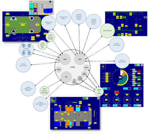 Vessel Management System