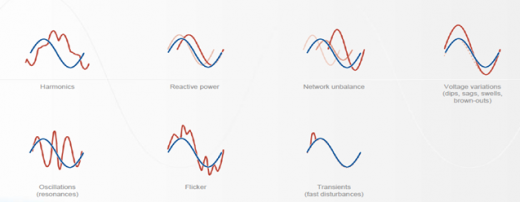 Page Power Quality and Electromagnetic Interference (EMI)